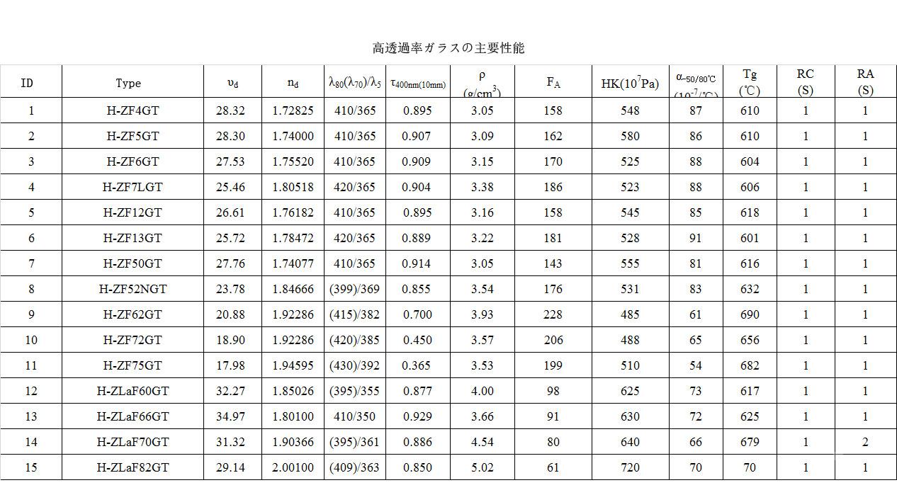 高透過率ガラスの主要性能.jpg