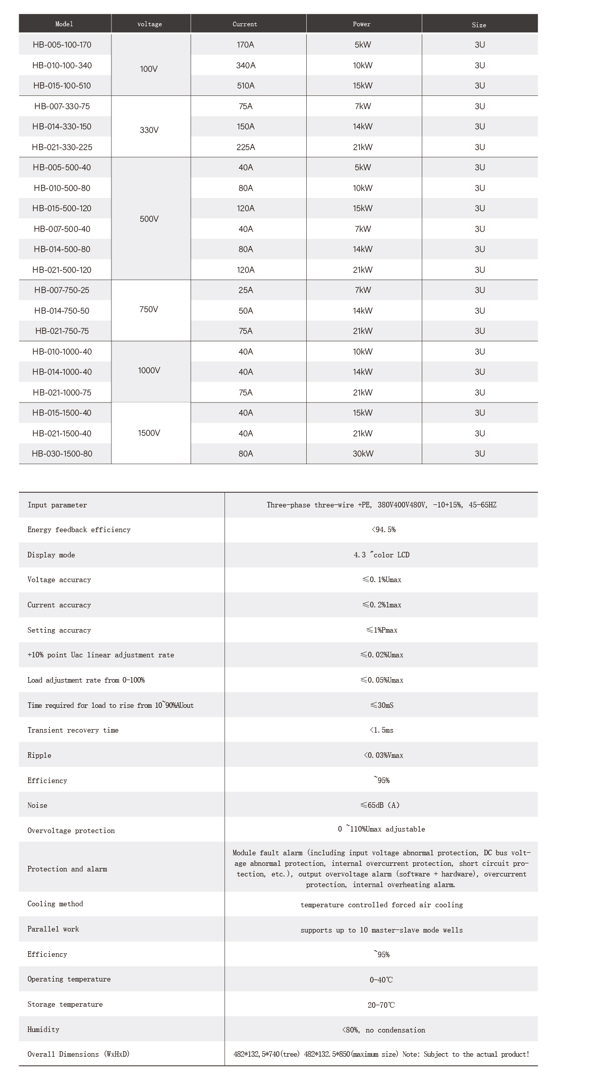 Bi-directional Programmable DC Test Power Supply