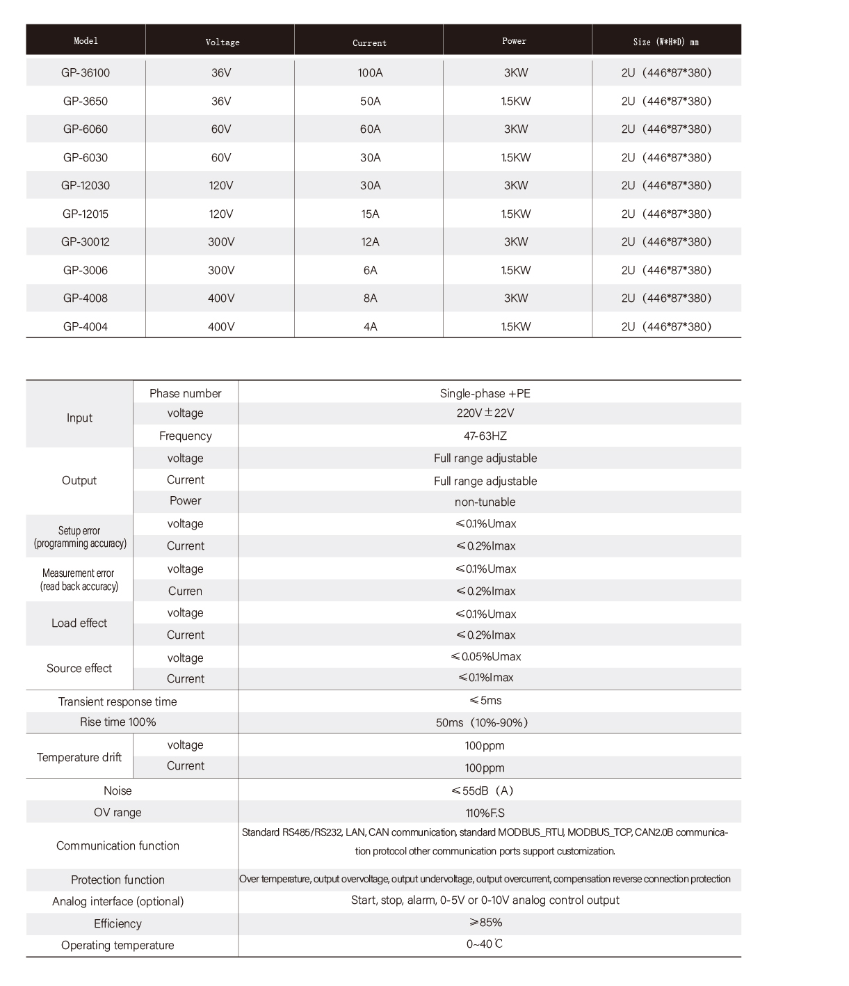 DC regulated power supply